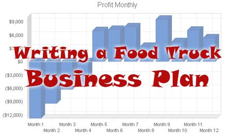 Writing a Food Truck Business Plan | Mobile Cuisine