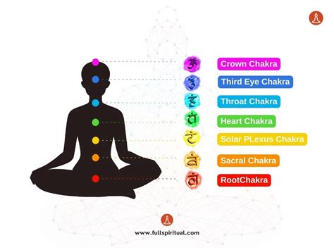 Chakra Cleansing: How to Clear Your Chakras & Free Your Energy | by Santosh Ghimire | Medium