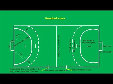 Throwball Court Easy Marking Plan