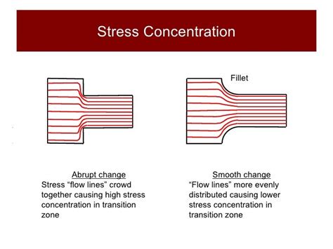 Structures and Materials- Section 7 Stress Concentration