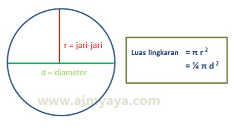 Rumus Luas Lingkaran - Cara Aimyaya