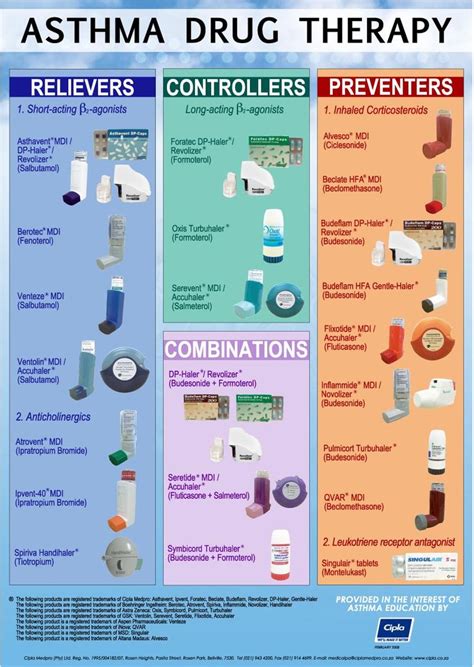 Eleanor Gilbert Viral: Asthma Inhalers Chart Uk