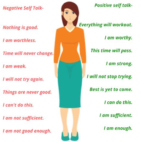 Positive Self Talk Benefits And Techniques | Images and Photos finder