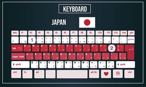 Windows 10 japanese keyboard layout - indiashery