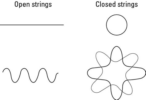 String Theory: The History of Supersymmetry - dummies