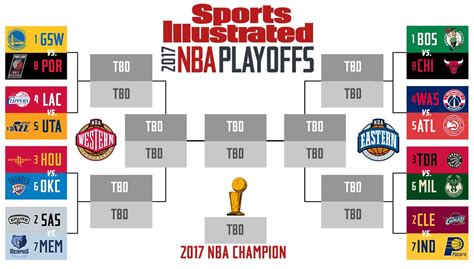 NBA Playoff Schedule: First round game times, live stream, TV channel - Sports Illustrated