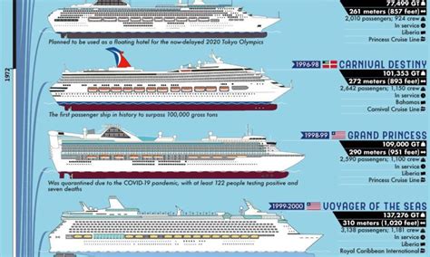 Cruise Ship Size Comparison