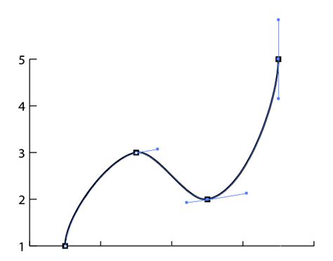 How To Create A Smooth Curve Line Graph In Illustr Adobe Support | Hot ...