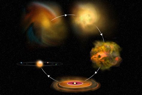 Image de Systeme solaire: Formation Of The Solar System Drawing