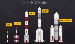 Satellite Launch Vehicles and their Types - UPSC - UPSC Notes » LotusArise