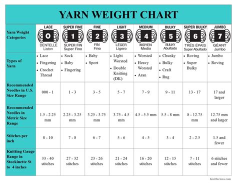 A Guide to Knitting Gauge | Knitfarious