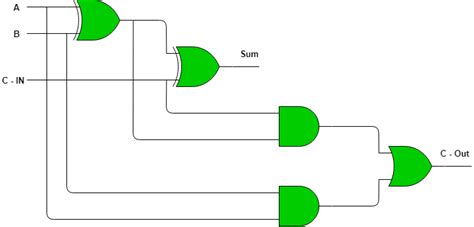 FPGA has less number of I/O pins compared to CPLD? : r/FPGA