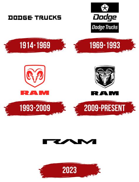 Dodge Ram Logo, Symbol, Meaning, History, PNG, Brand, 46% OFF