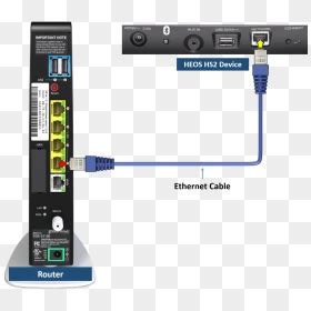 Ethernet Connection - Fios Quantum Gateway Router, HD Png Download - vhv