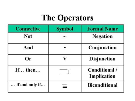 INTRODUCTION TO SYMBOLIC LOGIC Propositional Logic Truth Functional