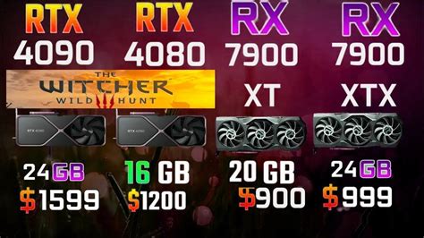 RTX 4090 vs RX 7900 XT vs 7900 XTX vs RTX 4080 | Witcher 3 | 2160p Ultra+ | DLSS/FSR Quality ...