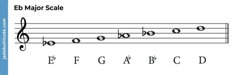 Chords in E Flat Major: A Music Theory Guide