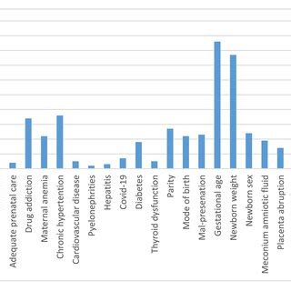 Random Forest Classification Feature Importance | Download Scientific Diagram