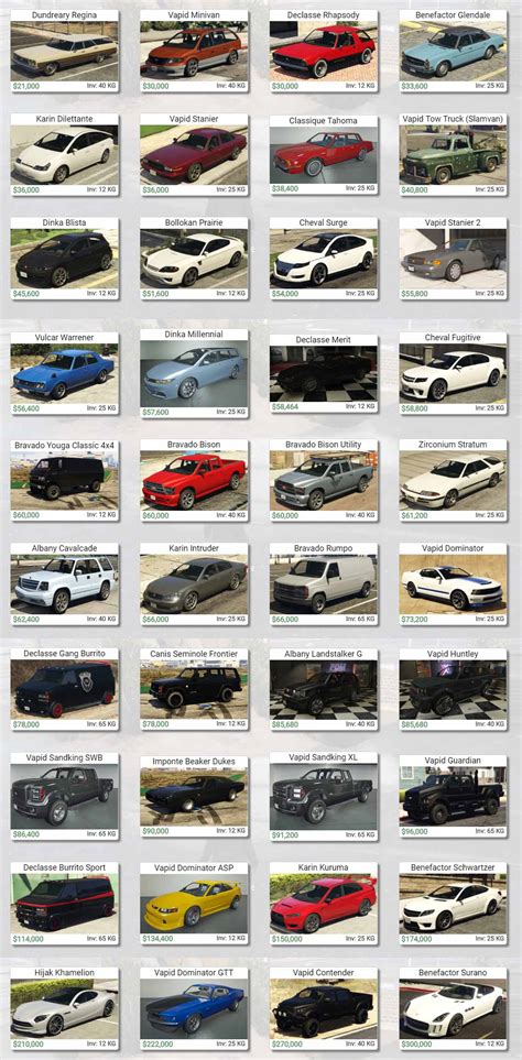 ALL Dealership Vehicles (Pictures, prices, search) - Guides - GTA World Forums - GTA V Heavy ...