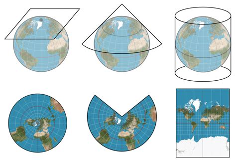 Section 2: Models of Earth | Nitty Gritty Science