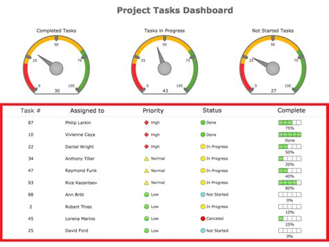 Excel Dashboard Templates Xls Excel Spreadsheet Dashboard Templates Spreadsheet Dashboard ...