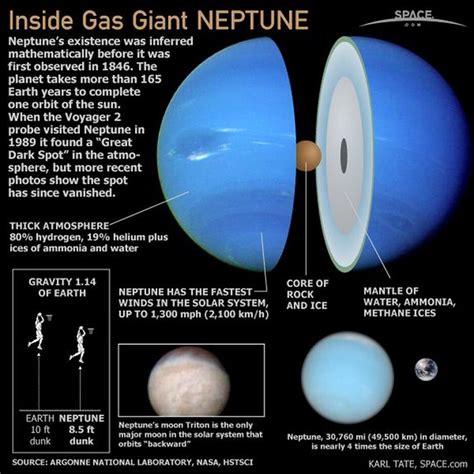 Neptune - 8TH-GRADE SCIENCE