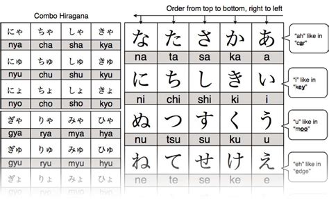 Printable Hiragana Chart