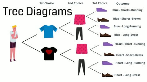 Simple Tree Diagram Examples - Printable Form, Templates and Letter