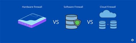 Difference Between Hardware, Software, and Cloud Firewalls