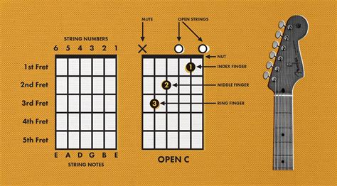 Electric Guitar Chords | Guitar