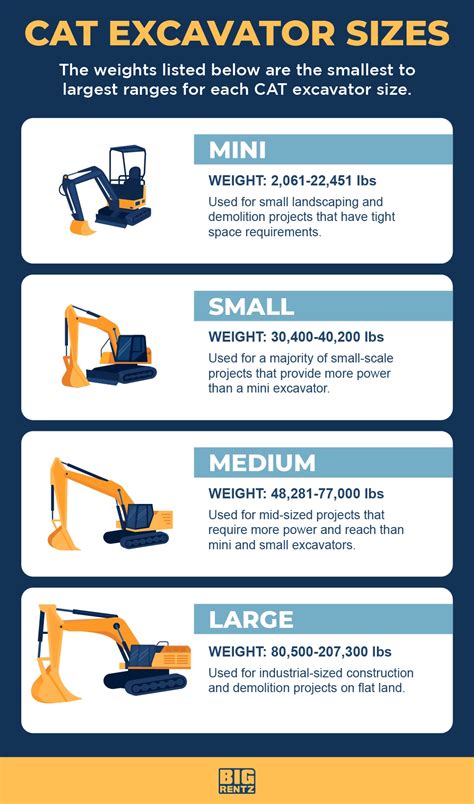 CAT Excavator Size Guide | BigRentz