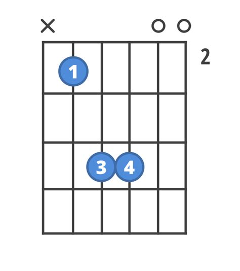 How to play Bsus4 | ChordBank