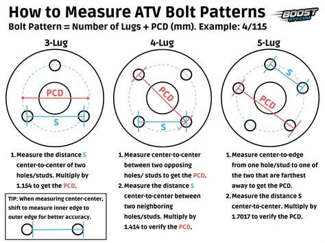 ATV Wheel Bolt Pattern and Lug Pattern Explained