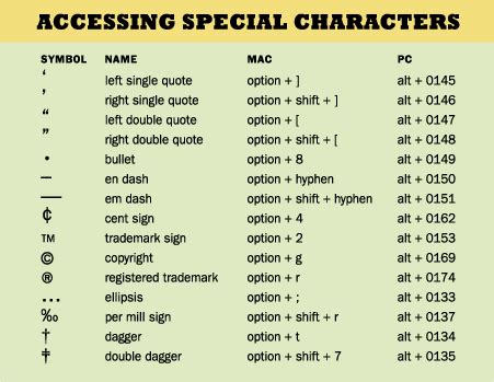 Keyboard Symbols Glossary