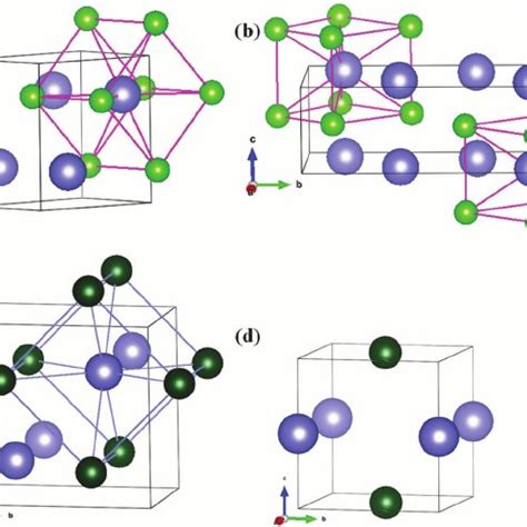 Lattice parameters and atomic coordinates of CsCl and CsBr | Download Table