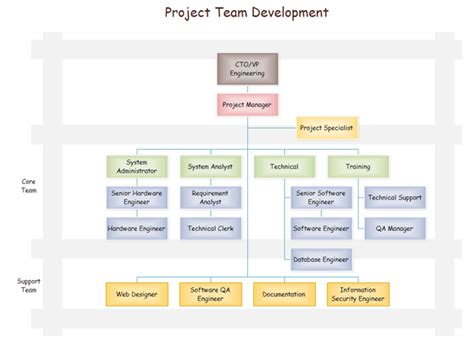 Project Organization Chart - Edraw