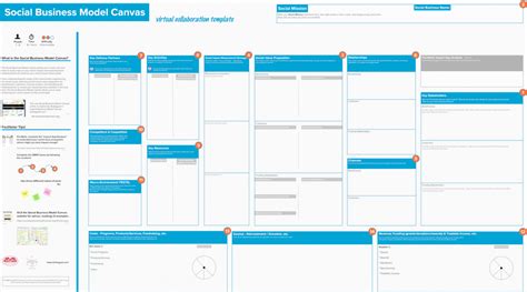 Social Business Model Canvas – A digital collaborative template that helps you plan for Social ...