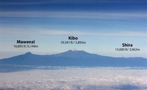 Kilimanjaro’s Geology – CLIMBING KILIMANJARO