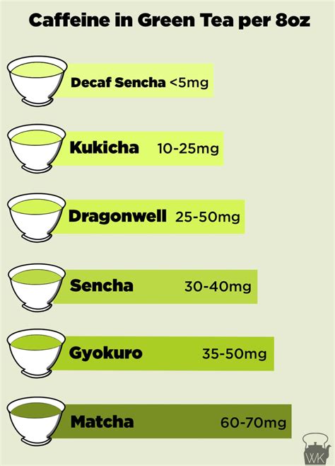 Does Green Tea Have Caffeine? From Matcha to Decaf Sencha