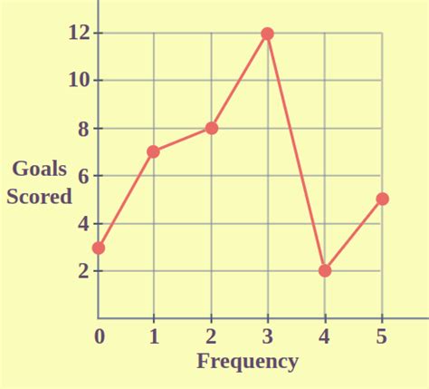 Frequency Polygon: Definition, Steps to Draw, Examples, Uses