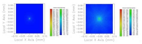 Bessel Beam Generation | Photon Engineering