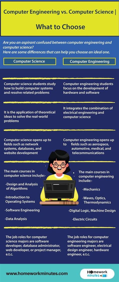 Computer Engineering vs. Computer Science | What to Choose in 2024 | Computer science, Computer ...