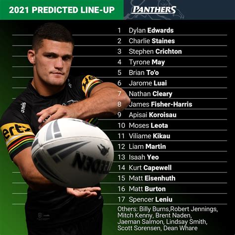 NRL 2020: Penrith Panthers, 2021 round 1 predicted team - NRL