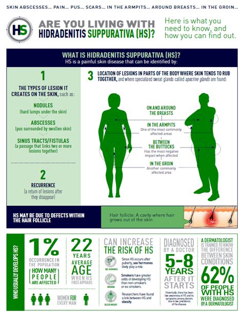 CSPA - Hidradenitis Suppurativa