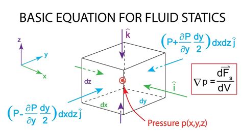 Basic Fluid Mechanics Equations - Tessshebaylo