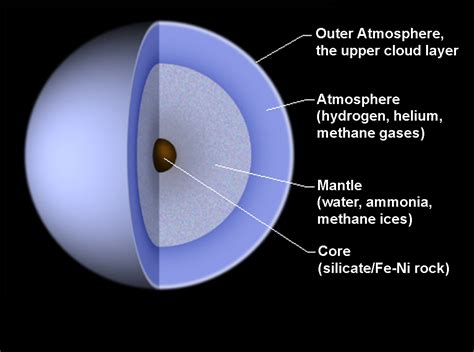 The Planet Uranus - Universe Today