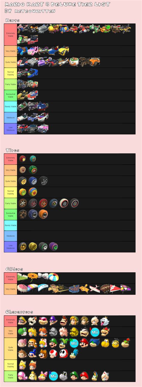 [MK8DX] Mario Kart 8 Deluxe Parts Tier List : r/mariokart