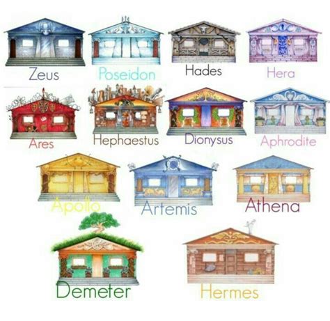 Pin by Christina Anne McKinnon on Percy Jackson | Percy jackson cabins, Percy jackson, Percy ...