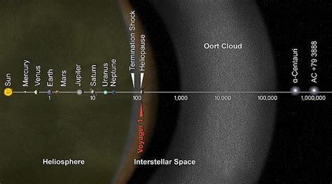 Heliosphere - Wikiwand