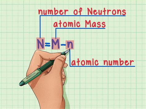 Come Calcolare il Numero di Neutroni in un Atomo